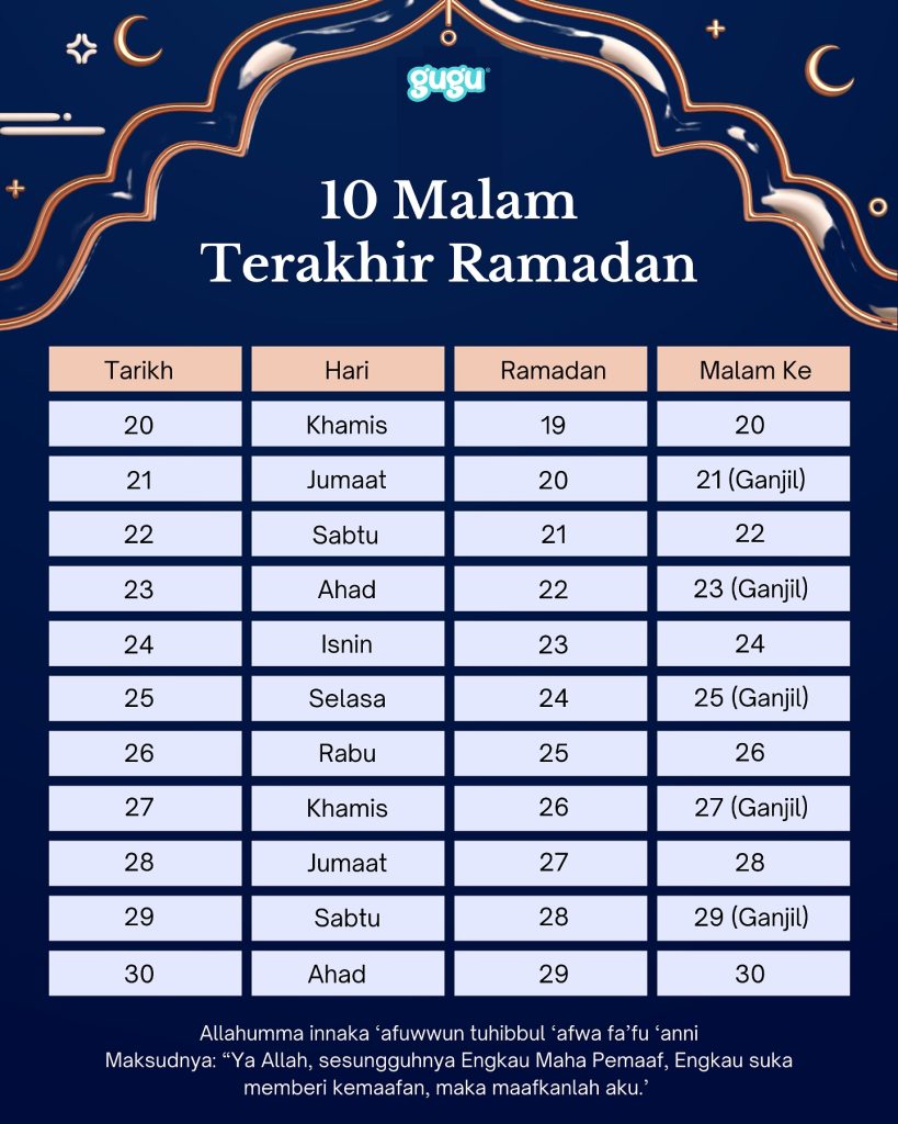 Jangan lepaskan peluang untuk beribadah di malam-malam terakhir Ramadan, terutam…